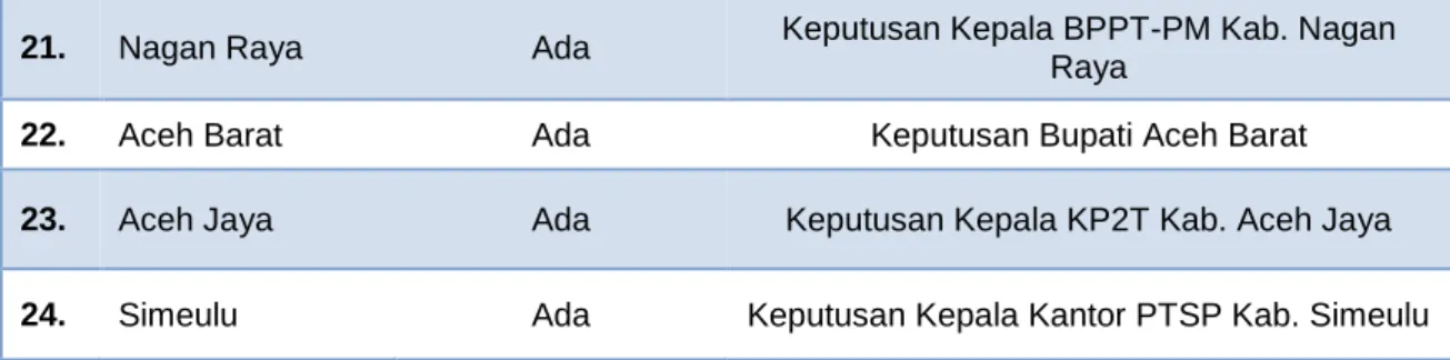 Tabel III: 
