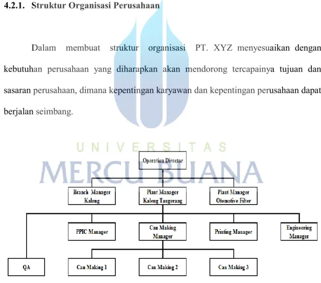Gambar 4.1 Struktur organisasi PT. XYZ 