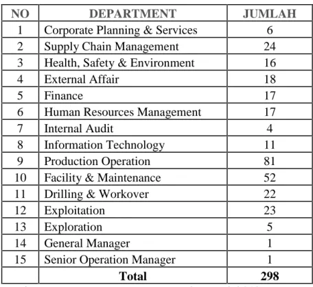 Table  :  1.1 Jumlah  Karyawan  BOB  PT.BSP  Pertamina  Hulu-Siak  Sri Indrapura