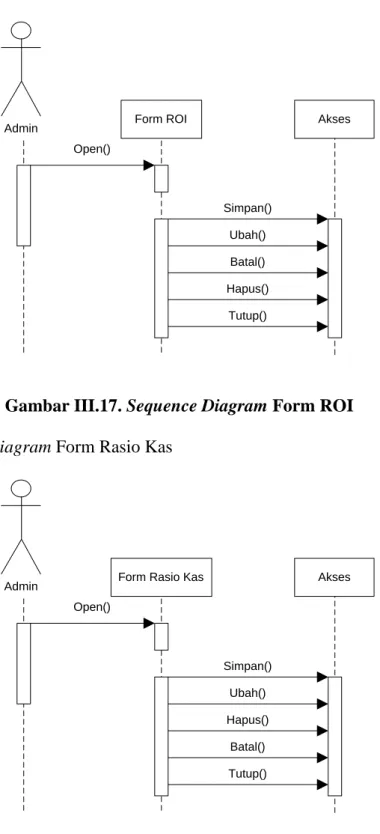 Gambar III.17. Sequence Diagram Form ROI  4.  Sequence Diagram Form Rasio Kas 