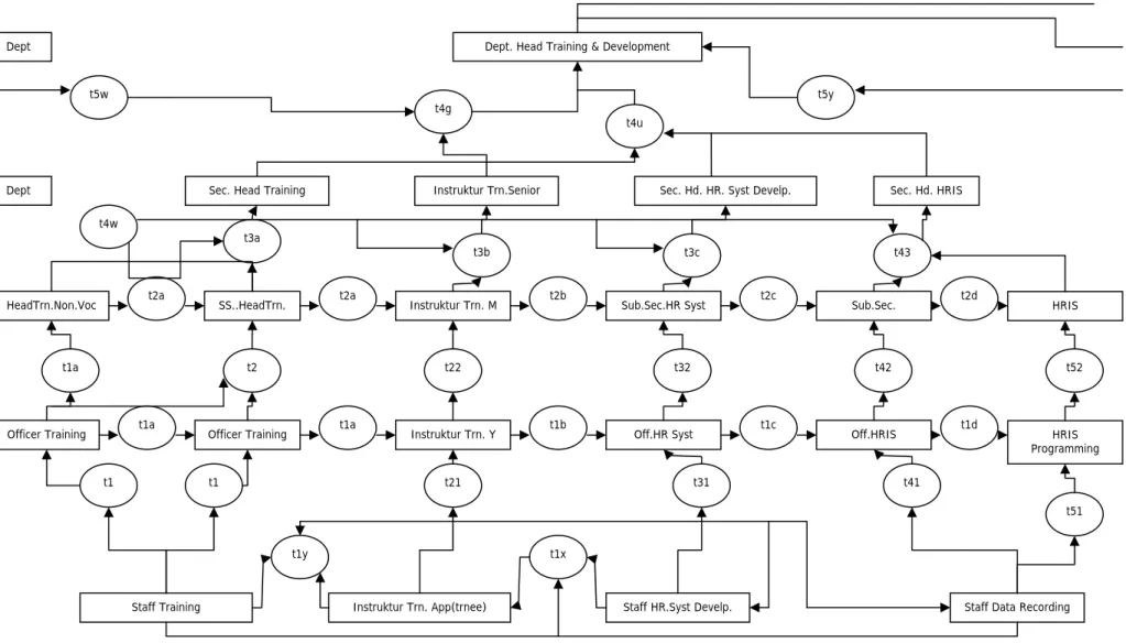Gambar 2.5 Career Path 