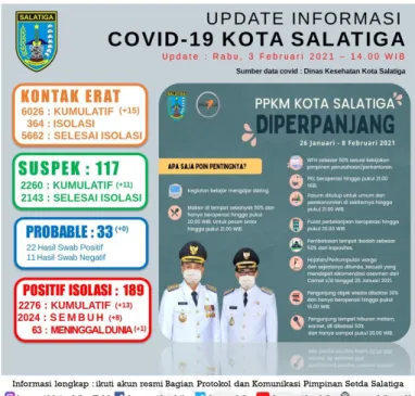 Gambar 5: Poster Infografis Update Informasi Covid  Kota Salatiga Rabu 3 Februari 2021 