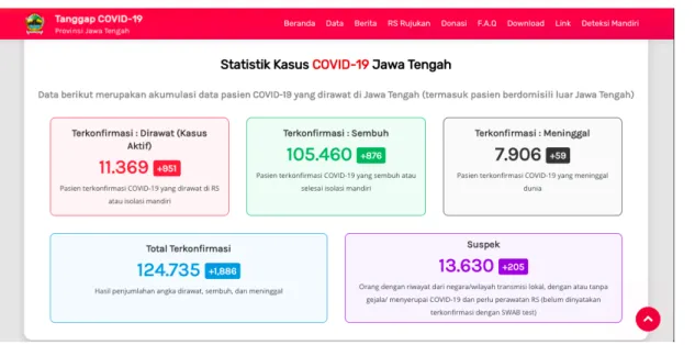Gambar 3: Data Status Covid 19 Propinsi Jawa Tengah 29 Januari 2021  Sumber : http://corona.jatengprov.go.id/data 