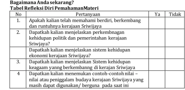 Tabel Refleksi Diri PemahamanMateri 