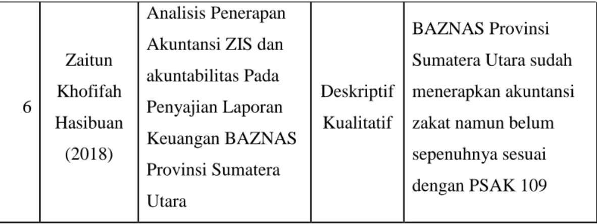 Gambar 2.1 Kerangka Berpikir  LAZ DKD KOTA MAGELANG 