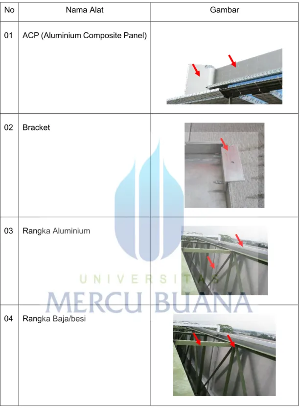 Tabel 6. Material ACP (Aluminium Composite Panel) 