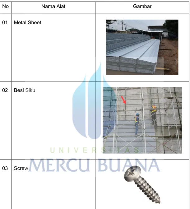 Tabel 8. Material Cladding 
