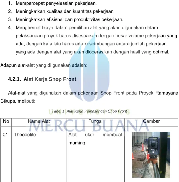 Tabel 1. Alat Kerja Pemasangan Shop Front 