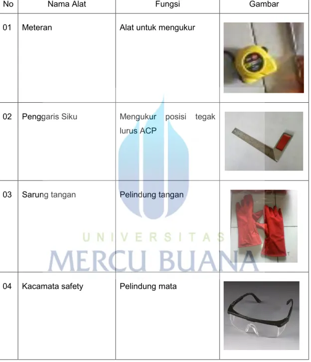 Tabel 2. Alat Kerja Pemasangan ACP 