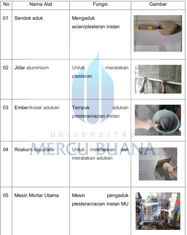 Tabel 3. Alat Kerja Plesteran Dinding 