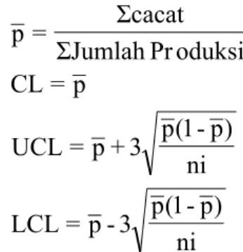 Gambar 2. 2 Tampilan Pengisian Data  2.  Clic Stat > Control Chart > P 