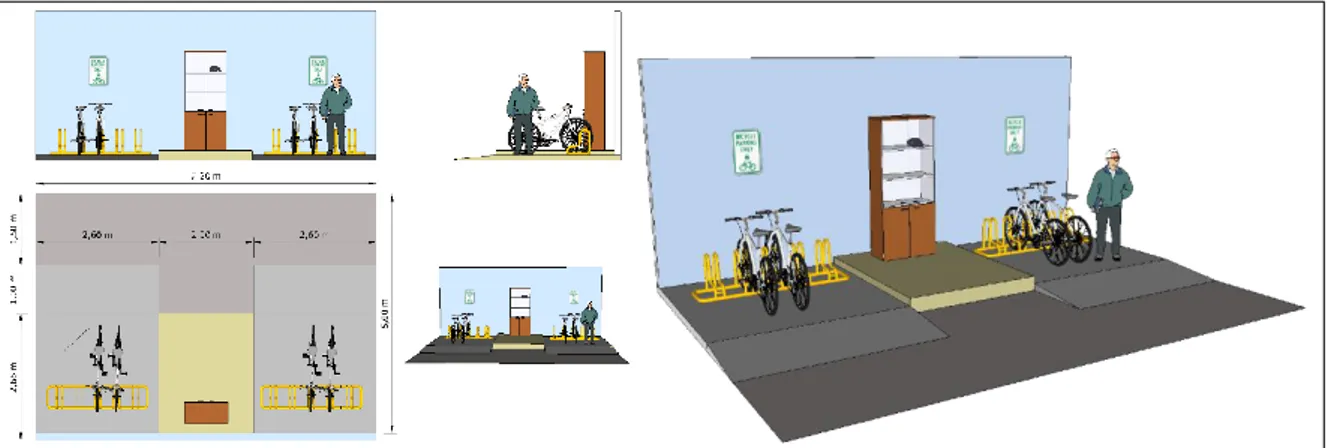 Gambar 2. Rekomnedasi Parkir Sepeda 
