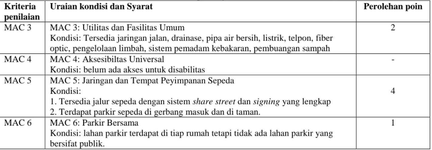 Tabel 4. Penilaian Kawasan X Terhadap Kategori Movement and Connectivity (lanjutan)  Kriteria 