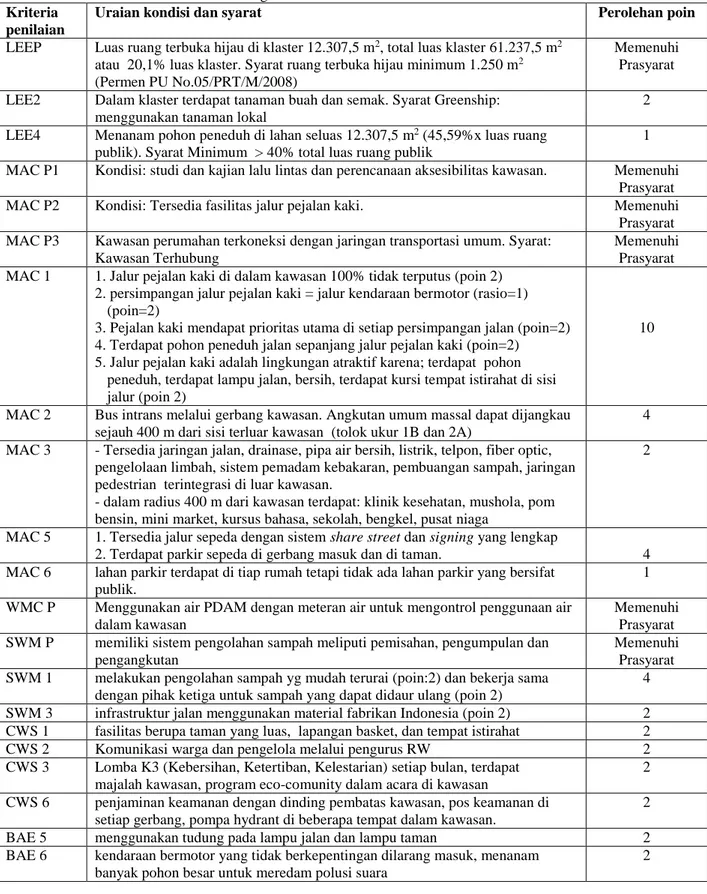 Tabel 10 Kategori Penilaian dan Perolehan Poin Kawasan Y   Kriteria 