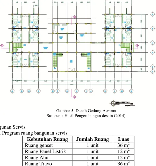 Tabel 10. Program ruang bangunan servis 