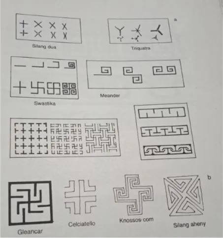 Gambar 2.7 silang dua,silang tiga,pola swastika beserta meander dalam bentuk  bermacam-macam, (Sumber : Soegeng Toekio M;59) 