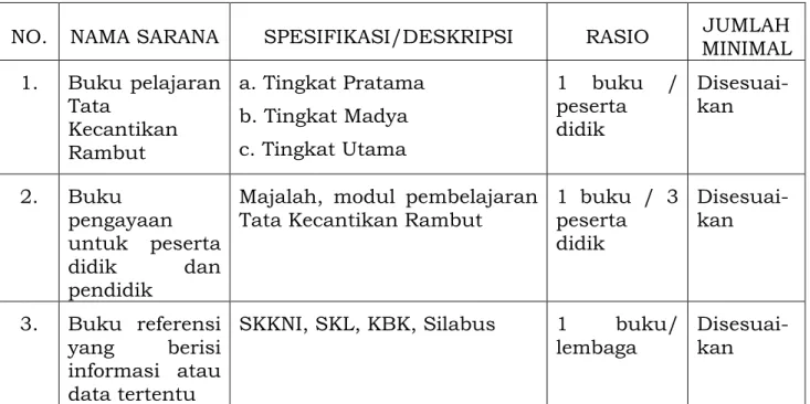 Tabel F.2 Bahan Ajar Teori