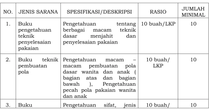 Tabel D.3 Bahan Ajar