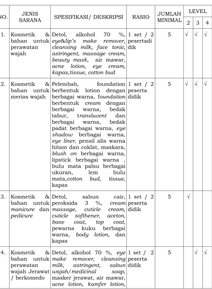 Tabel E.8 Bahan Habis Pakai