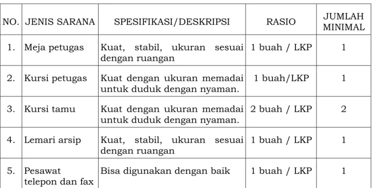 Tabel E.13 Sarana Ruang Baca