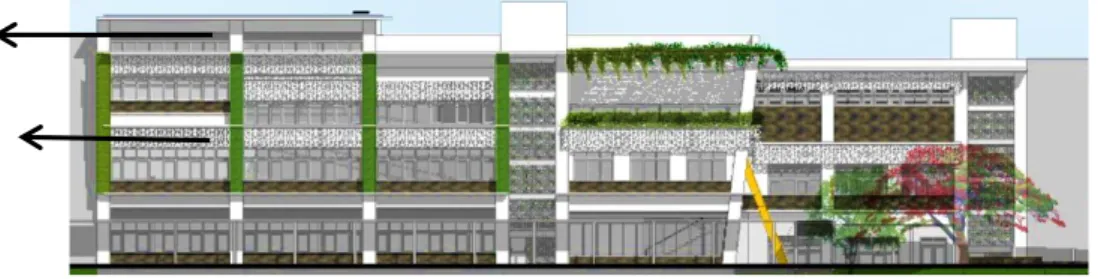 Gambar 7. Konsep fasad bangunan Overstek untuk 