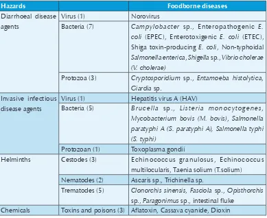 Table 1: Hazards and foodborne diseases considered in studies