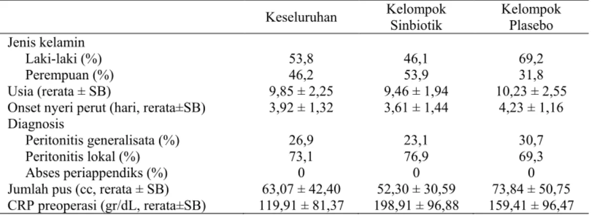 Tabel 1. Data Demografi 