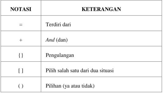 Tabel II.1.  