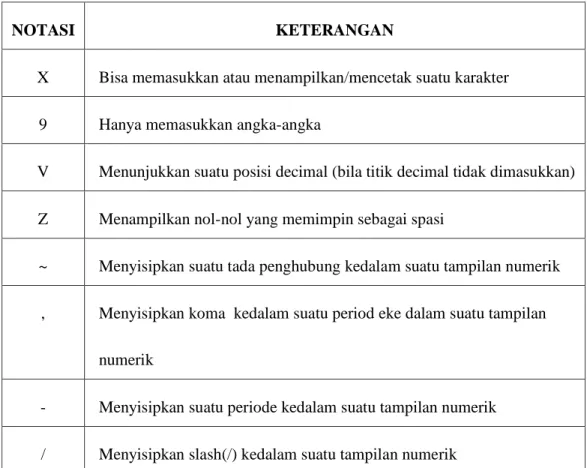 Tabel II.2.  