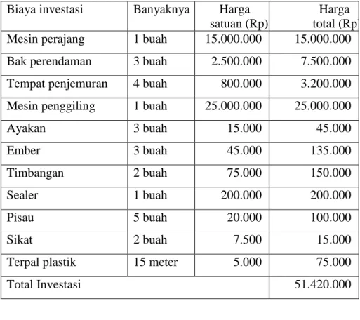 Tabel 5. Biaya Investasi Agribisnis Pengolahan Ubikayu Menjadi Mocaf  Biaya investasi  Banyaknya        Harga 