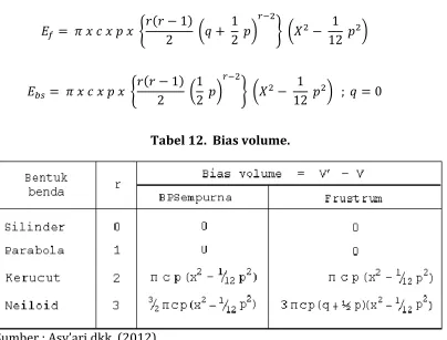 Tabel 12.  Bias volume. 