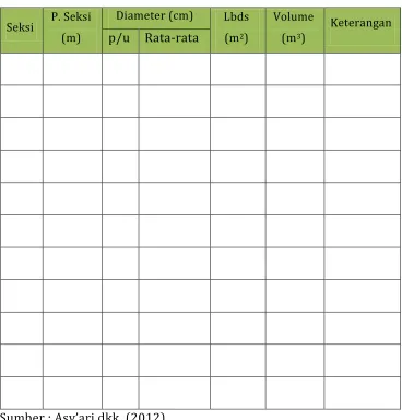 Tabel 15.  Daftar pengukuran dan perhitungan. 