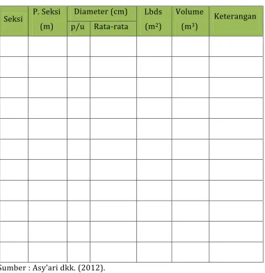 Tabel 17.  Daftar pengukuran dan perhitungan 