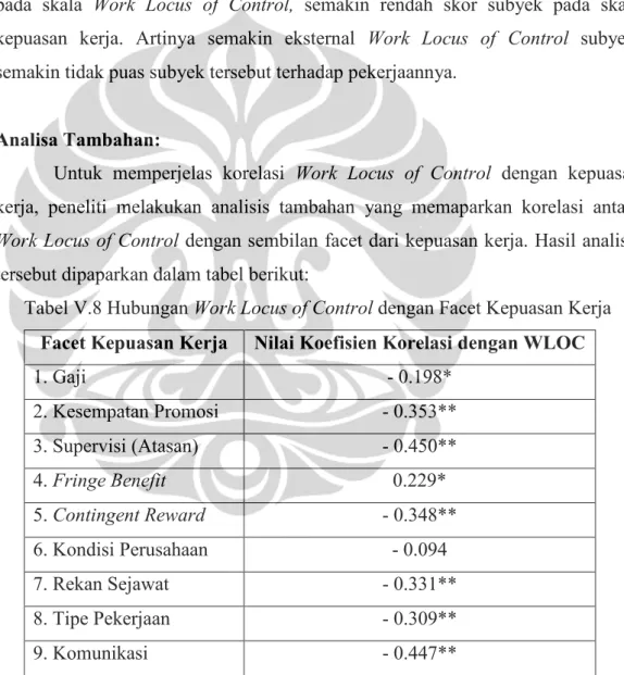 Tabel V.8 Hubungan Work Locus of Control dengan Facet Kepuasan Kerja  Facet Kepuasan Kerja  Nilai Koefisien Korelasi dengan WLOC 