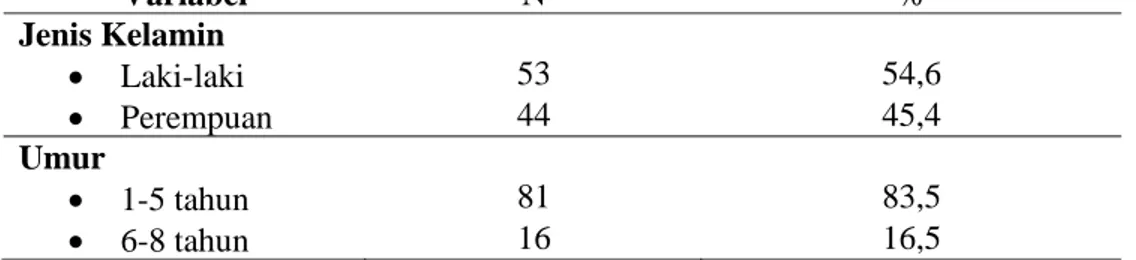 Tabel 4.1 Karakteristik responden berdasarkan jenis kelamin dan umur  Variabel  N %  Jenis Kelamin  •  Laki-laki  53 54,6  •  Perempuan  44 45,4  Umur  •  1-5 tahun  81 83,5  •  6-8 tahun  16 16,5 