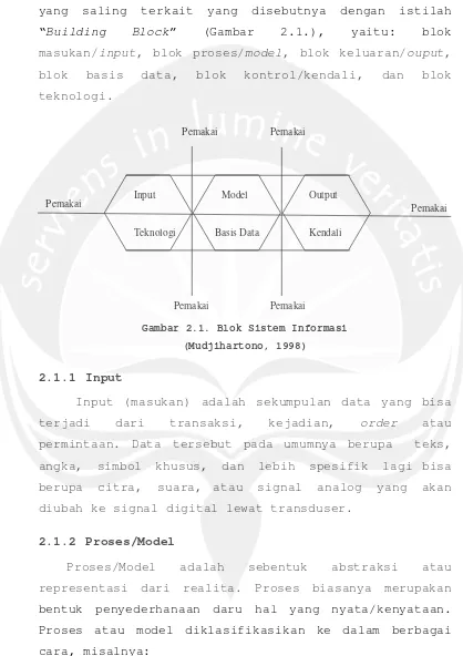 Gambar 2.1. Blok Sistem Informasi 