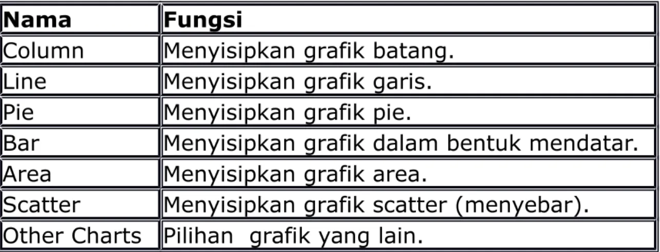 Table Untuk membuat tabel.