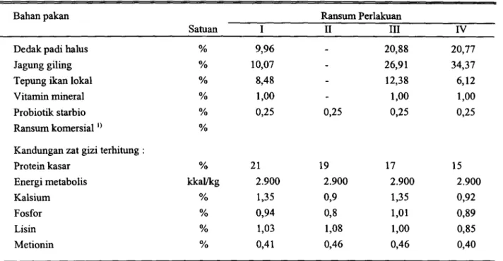 Tabel 1. Komposisi bahan pakan dan nutrien ransum percobaan pada ayam lokal