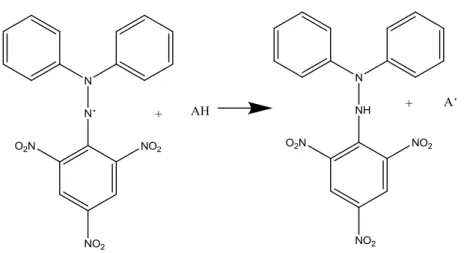 Gambar 9.Reaksi senyawa DPPH dan antioksidan (Pratiwi dkk., 2013). 