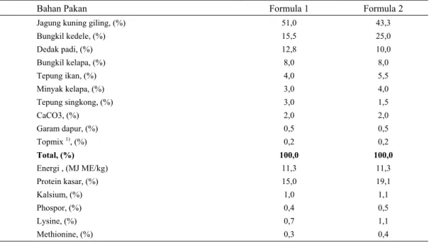 Tabel 1. Komposisi bahan pakan dan kandungan gizi terhitung ransum percobaan 
