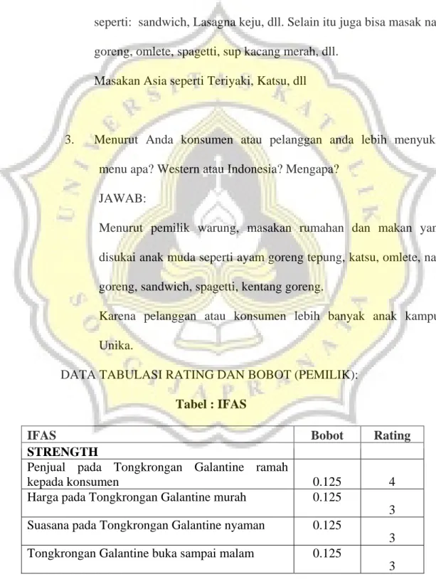 Tabel : IFAS 