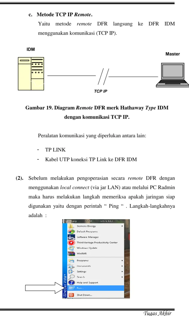 Gambar 19. Diagram Remote DFR merk Hathaway Type IDM  dengan komunikasi TCP IP. 