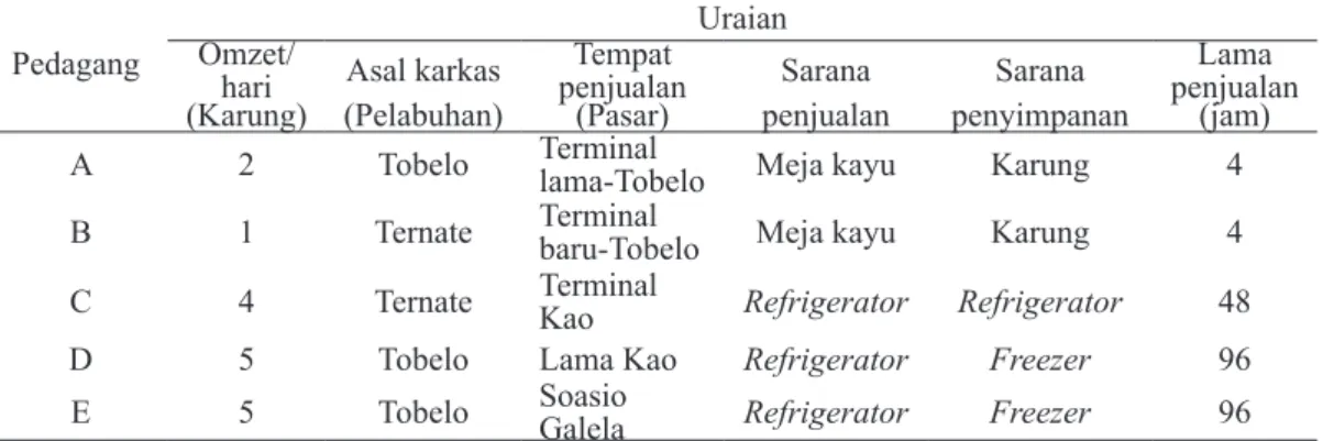 Tabel 2. Kondisi Pedagang Karkas Broiler Beku di Pasar Tradisional Kabupaten Halmahera Utara