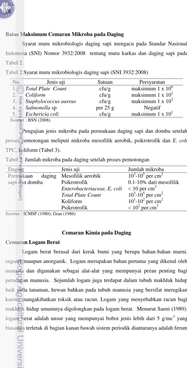 Tabel 2 Syarat mutu mikrobiologis daging sapi (SNI 3932:2008) 