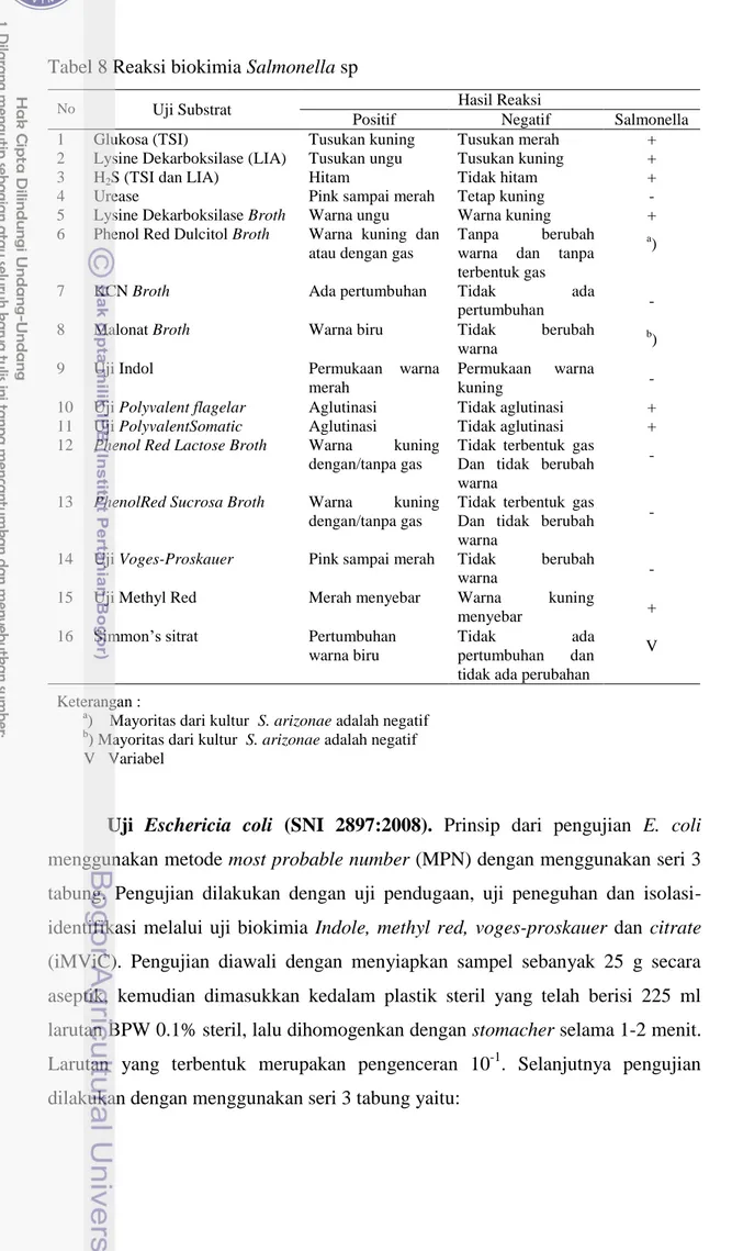 Tabel 8 Reaksi biokimia Salmonella sp 