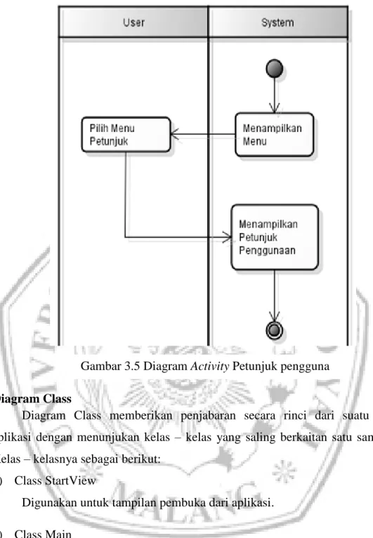 Diagram Class 