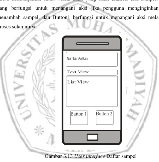 Gambar 3.13 User interface Daftar sampel  4)  Hasil perhitungan 
