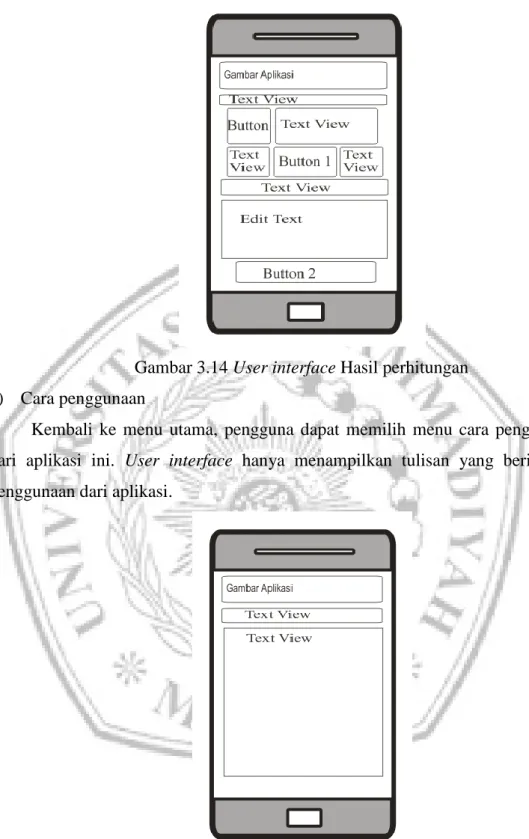 Gambar 3.15 User interaface Cara penggunaan 
