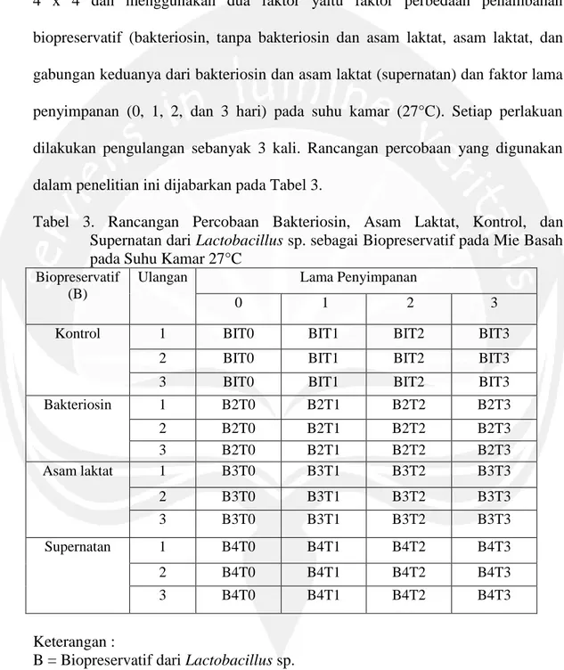 Tabel  3.  Rancangan  Percobaan  Bakteriosin,  Asam  Laktat,  Kontrol,  dan  Supernatan dari Lactobacillus sp