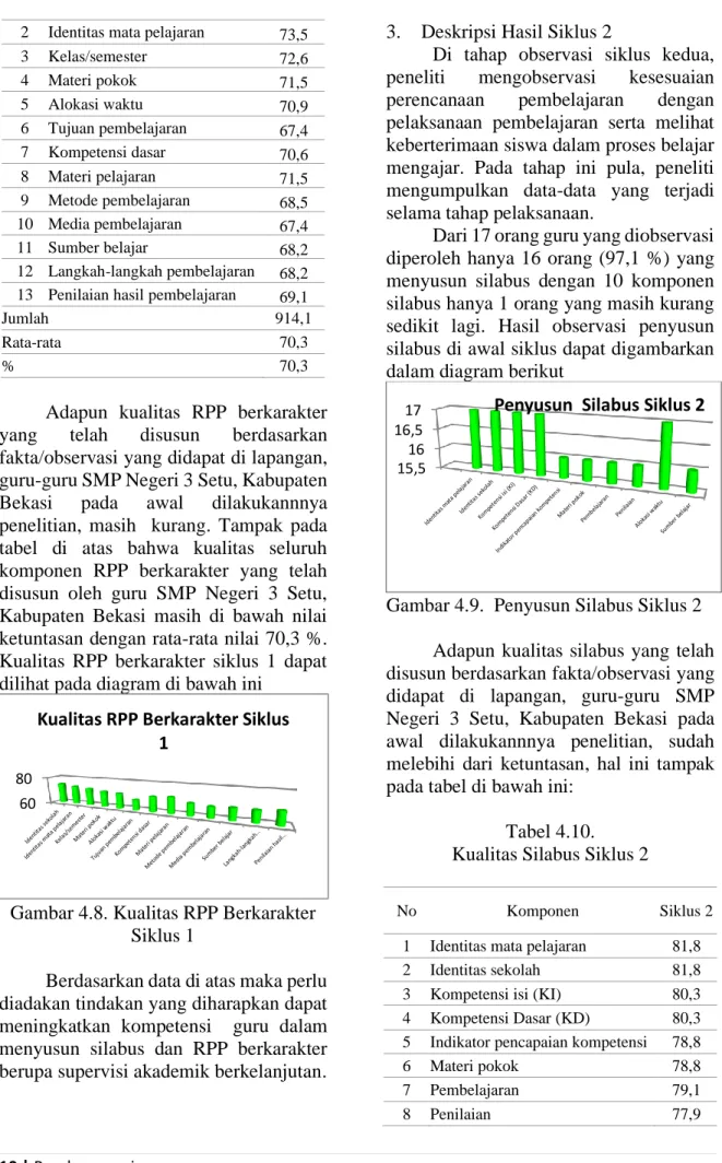 Gambar 4.8. Kualitas RPP Berkarakter  Siklus 1 